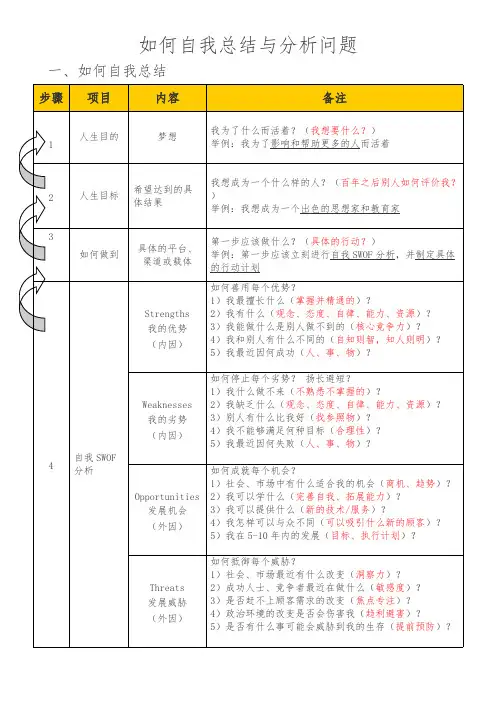 如何自我总结与分析问题