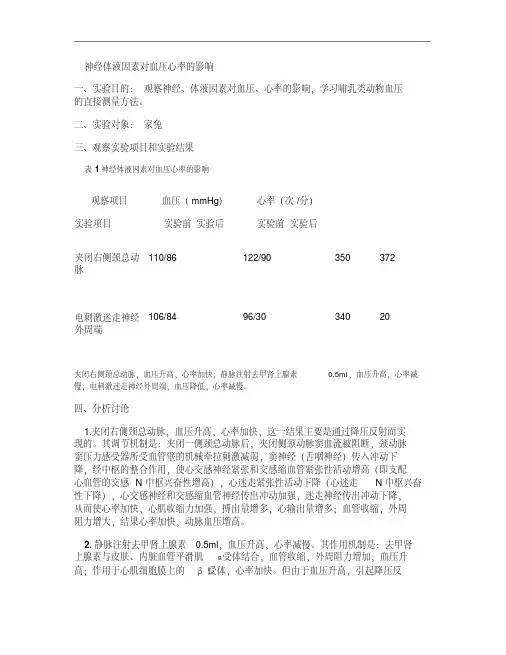 神经体液因素对血压心率的影响.