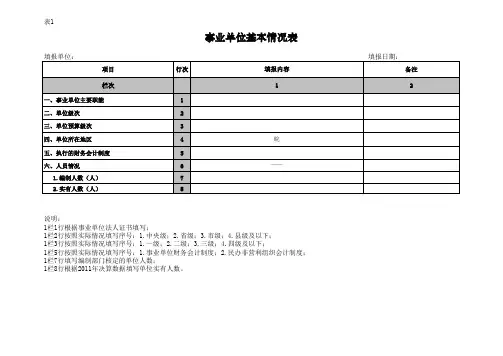 事业单位公务用车清查报表