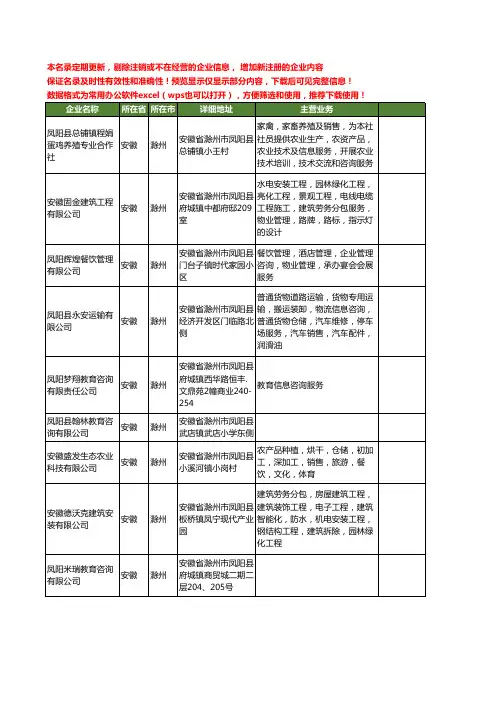 新版安徽省滁州咨询工商企业公司商家名录名单联系方式大全40家