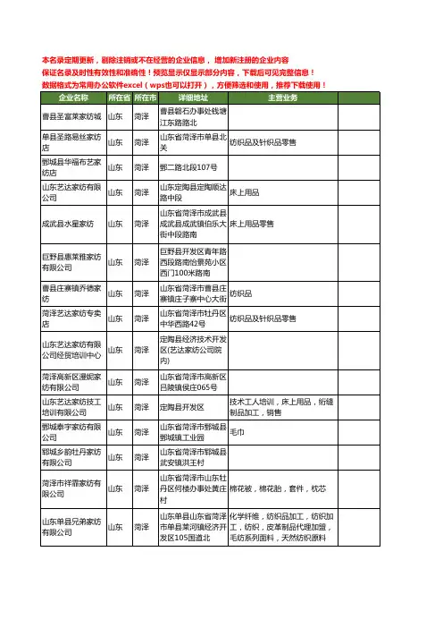 新版山东省菏泽家纺工商企业公司商家名录名单联系方式大全99家