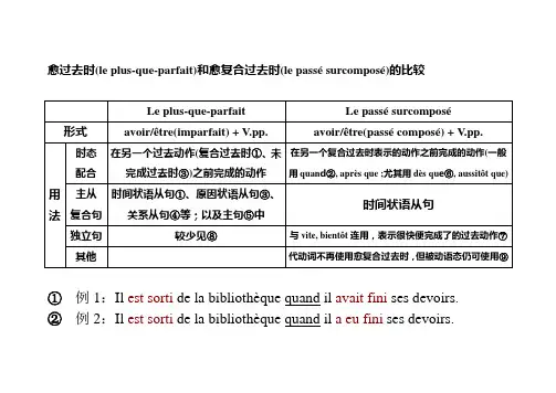 愈过去时和愈复合过去时比较