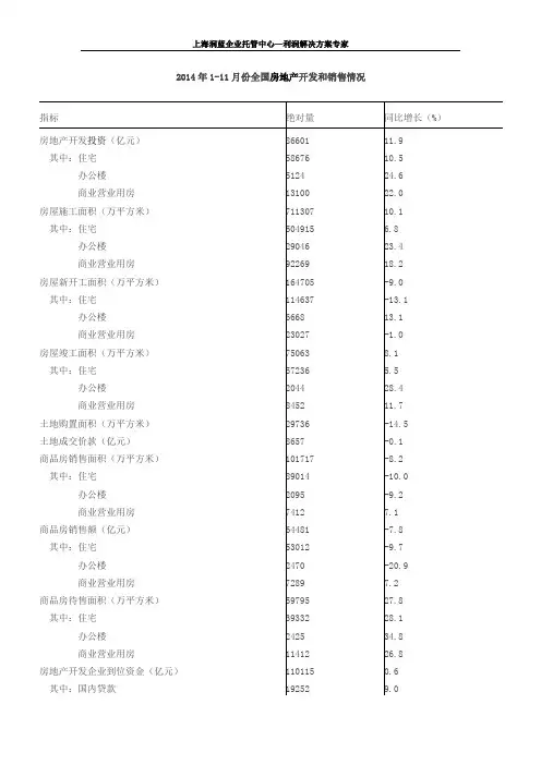 2014年全国房地产开发和销售统计数据