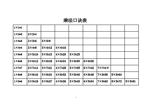 除法口诀表、乘法口诀表