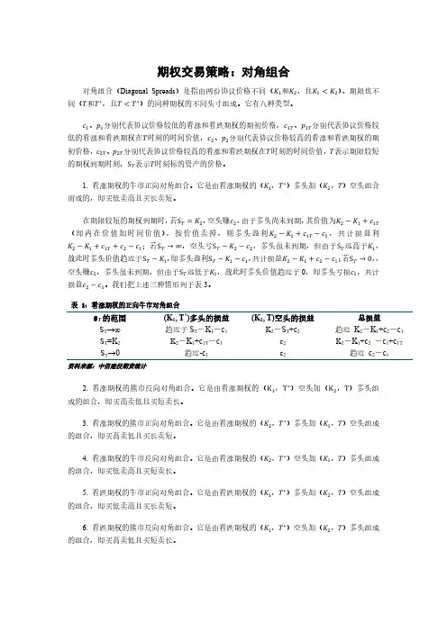 期权交易策略：对角组合 - 中信建投期货有限公司