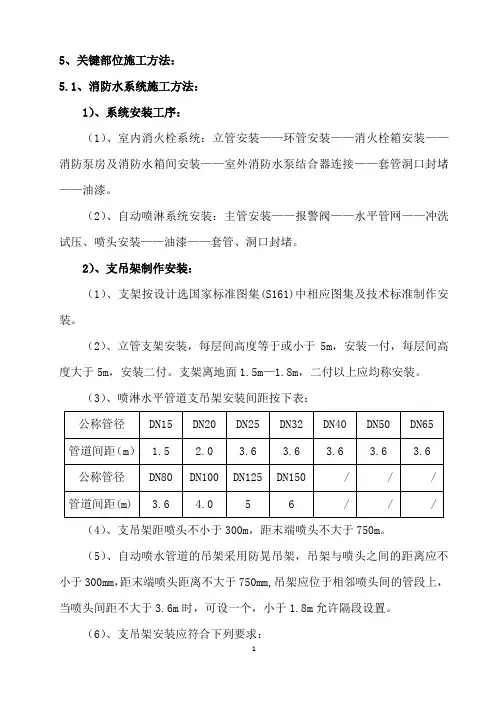 消防工程施工方案.doc