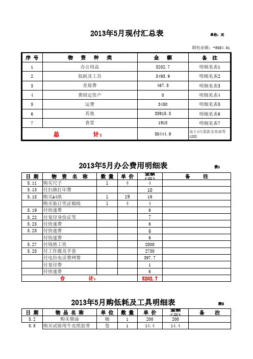5月各项支出明细表