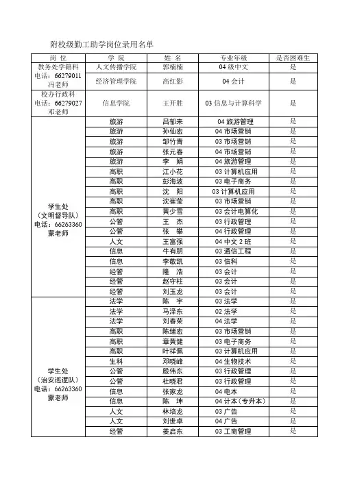公 示 - 海南大学  Hainan University  wwwhainueducn