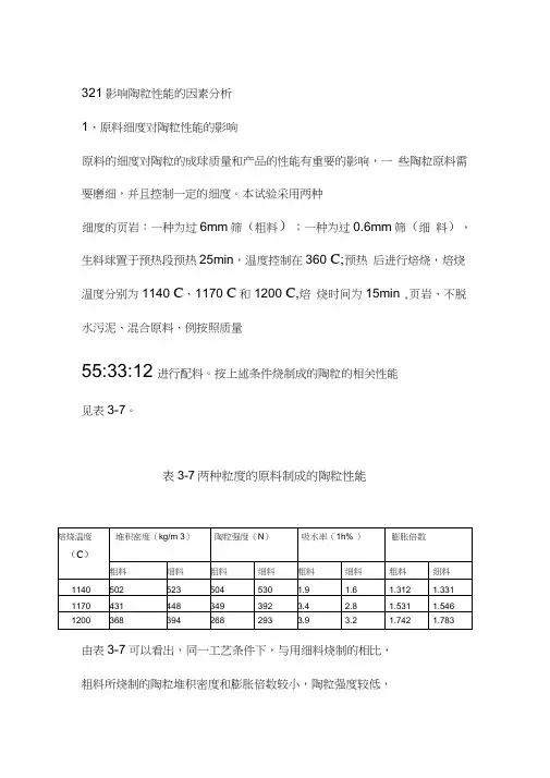 陶粒分析