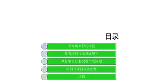 教育培训行业调研报告精品PPT课件