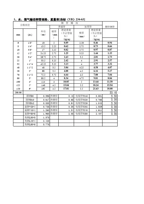 钢管比重表