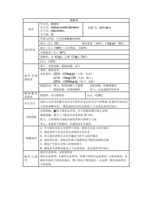 醋酸钠理化性质及危险特性表 2