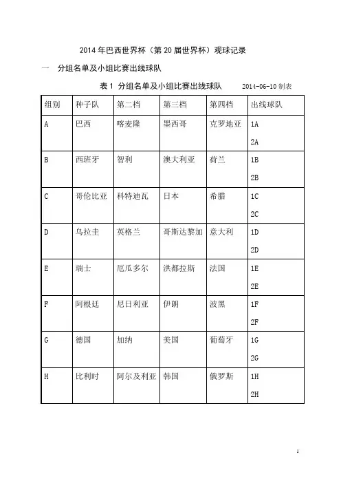 2014世界杯记分表