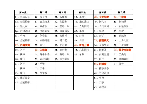 陈式太极拳老架一路拳谱 2