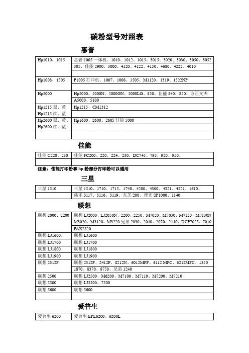 碳粉型号对照表