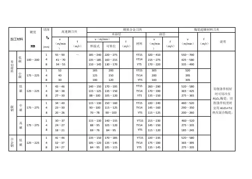 切削加工切削速度表 2