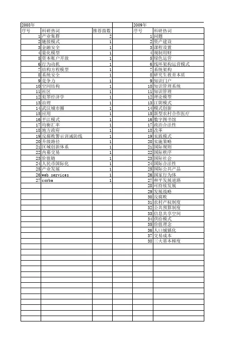 【国家社会科学基金】_创新架构_基金支持热词逐年推荐_【万方软件创新助手】_20140808