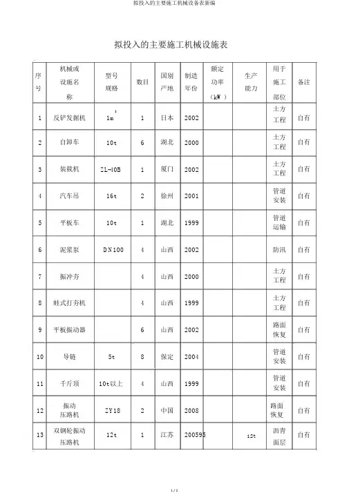 拟投入的主要施工机械设备表新编