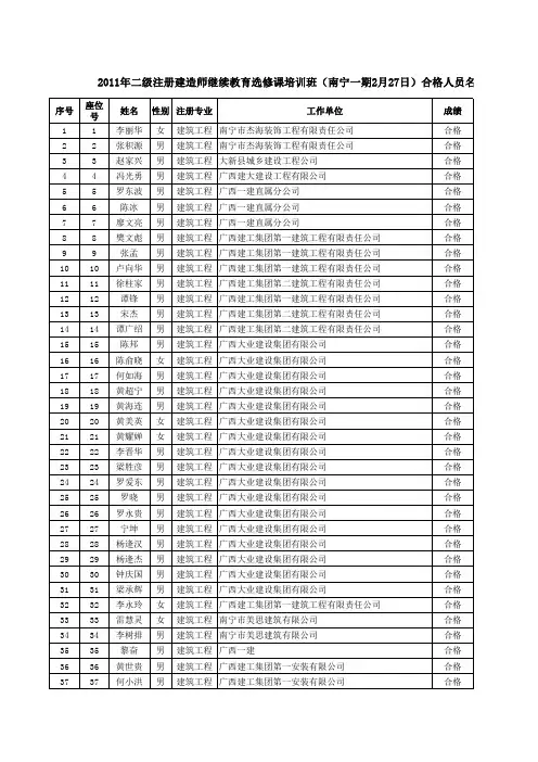 2011年二级建造师(建筑工程专业)继续教育选修课培训班