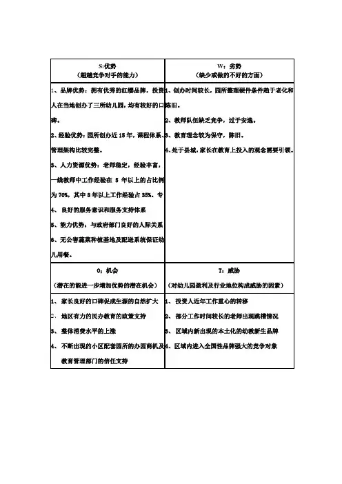 SWOT分析案例 2