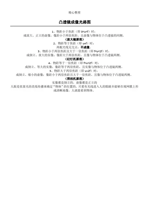 凸透镜成像光路图 2