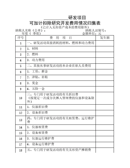 研发费用归集表