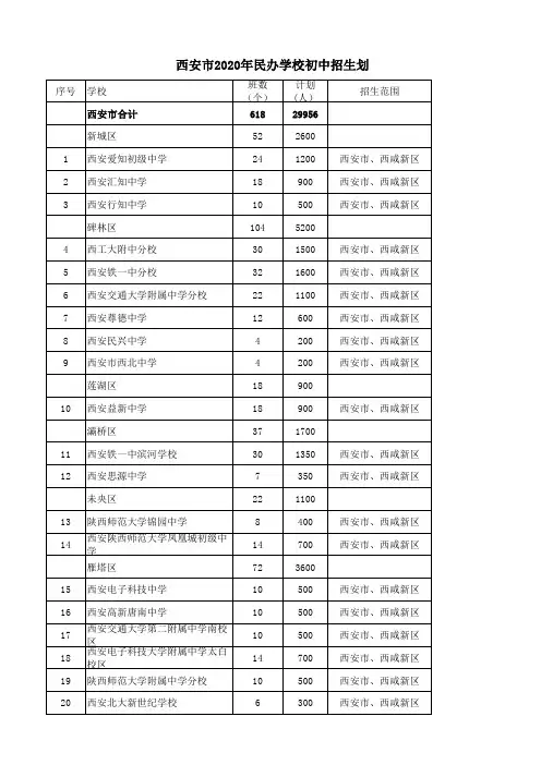 西安民办初中55所