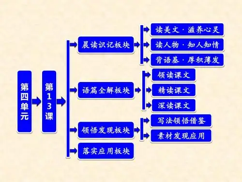 人教版高中语文必修二《在马克思墓前的讲话》课件2
