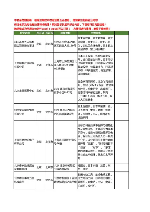 新版全国日本日东工商企业公司商家名录名单联系方式大全39家