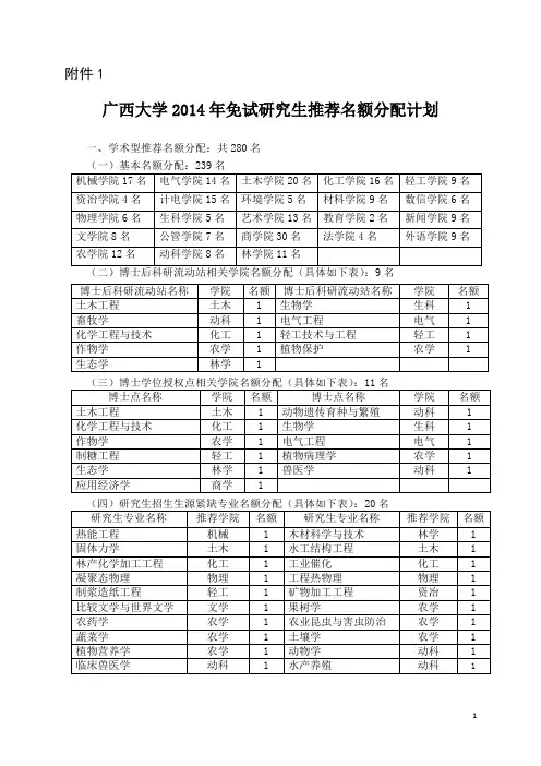 广西大学2014年免试研究生推荐名额分配计划