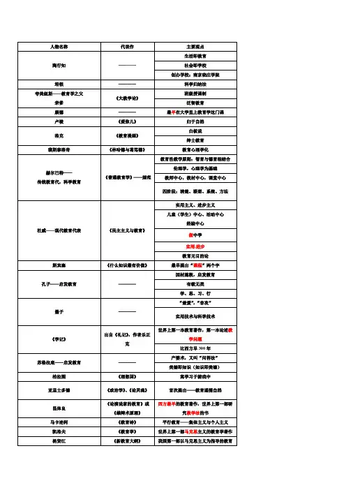 教育学书本常见人物