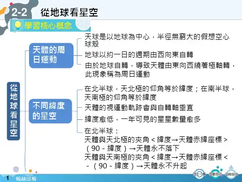 互动式讲义PPT：2-2 从地球看星空[52页]