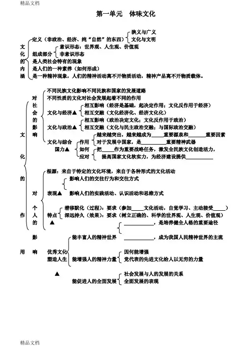 最新高中政治必修三第一单元知识框架 2