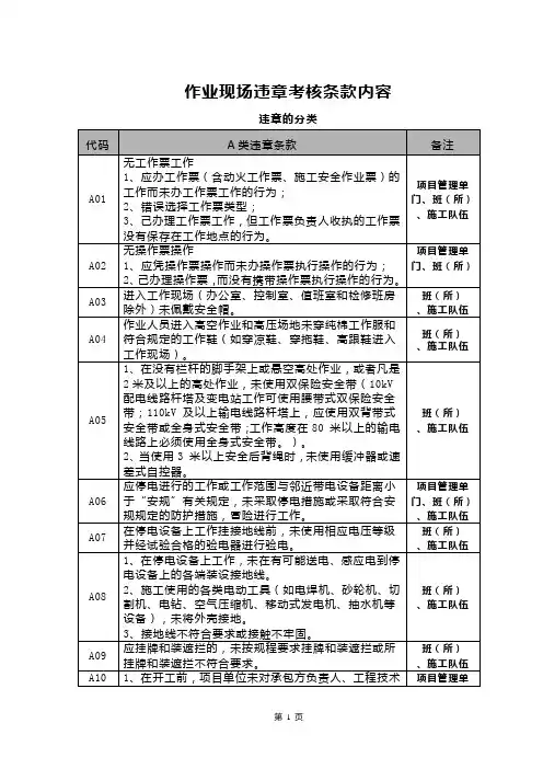 作业现场违章考核条款内容