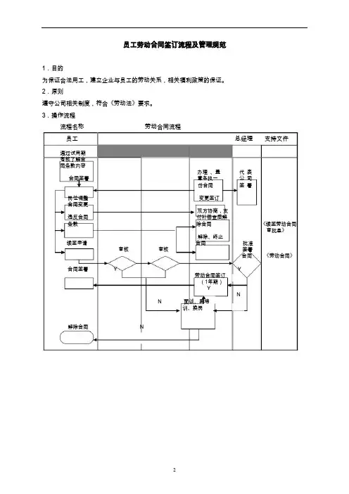 员工劳动合同签订流程及管理规范