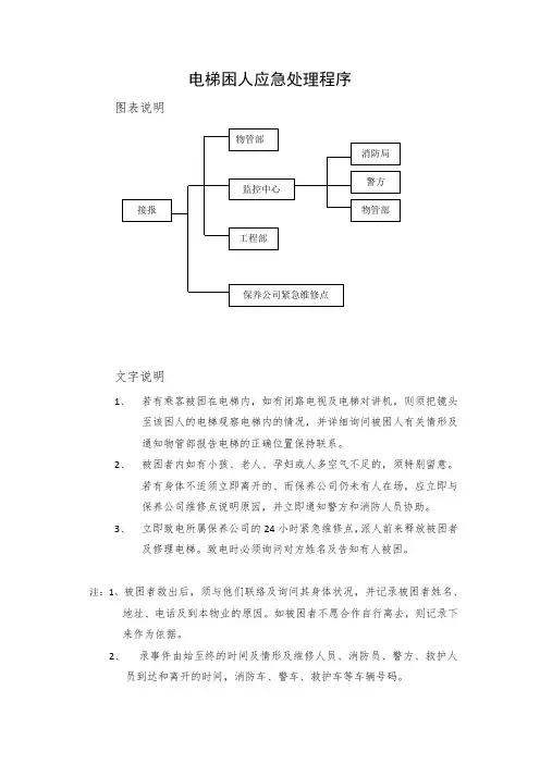 电梯困人应急处理程序