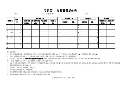 4 招募需求分析和计划-专卖店人员管理
