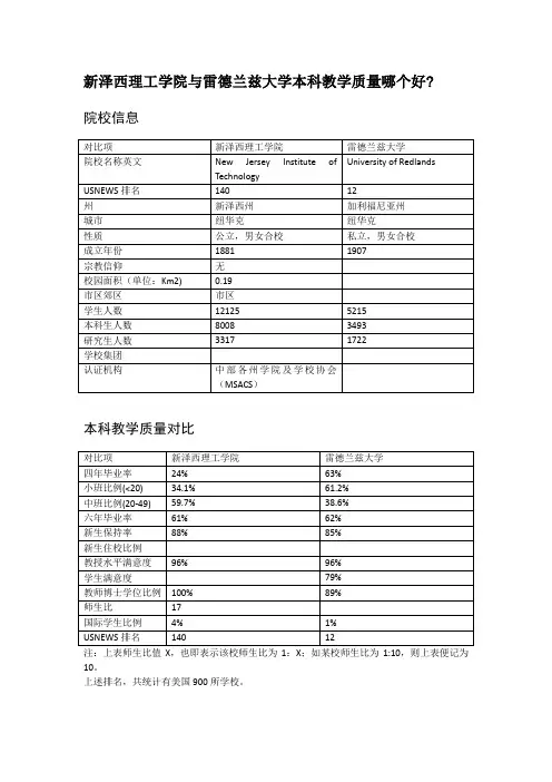 新泽西理工学院与雷德兰兹大学本科教学质量对比