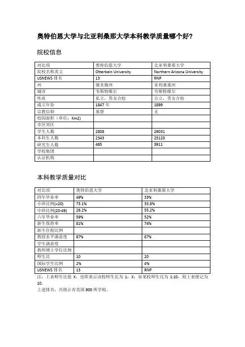 奥特伯恩大学与北亚利桑那大学本科教学质量对比