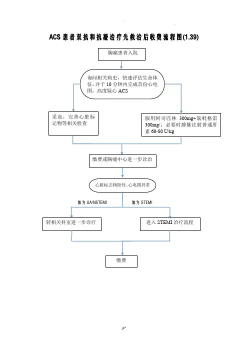 绿色通道流程图 2