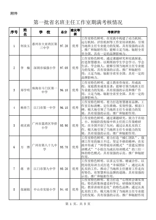 第一批、第二批省名班主任工作室
