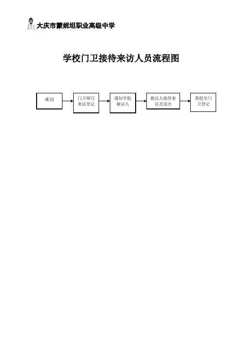 学校门卫接待来访人员流程图