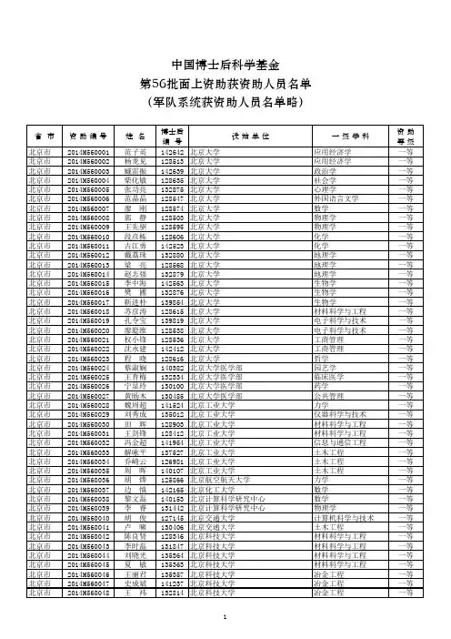 中国博士后科学基金第56批面上资助获资助人员名单