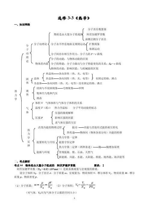 高中物理热学知识点
