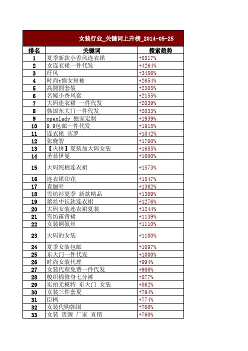 女装行业_关键词排行榜榜单_2014-05-25