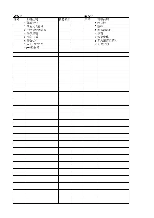 【国家自然科学基金】_细菌觅食_基金支持热词逐年推荐_【万方软件创新助手】_20140802
