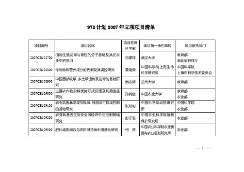 973计划2007年立项项目清单