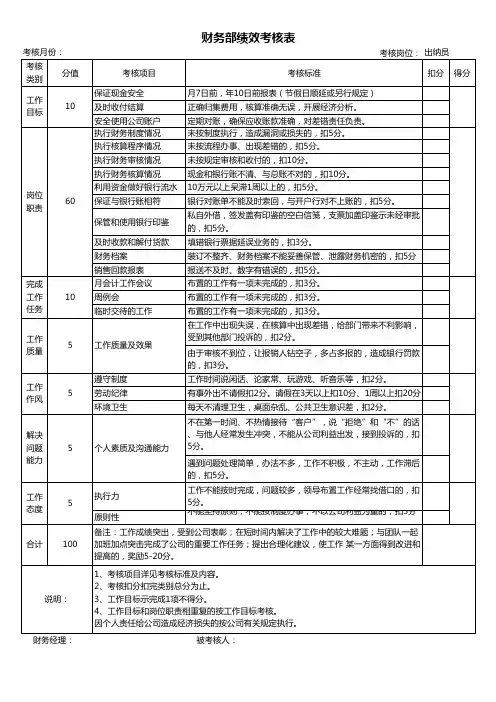 财务部绩效考核表 2