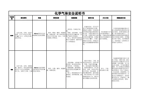 特气(化学气体)介绍及危害讲义