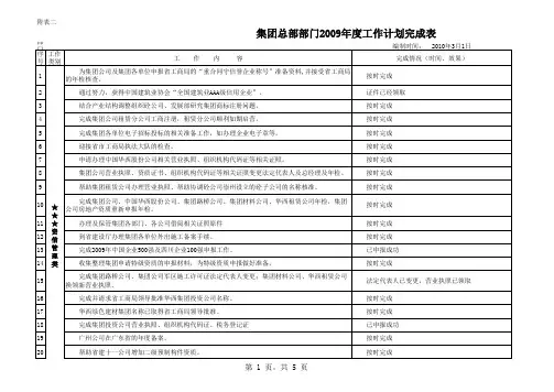 集团市场经营部工作总结模板